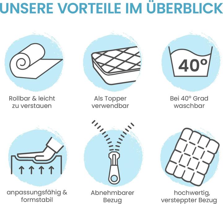 Produktbild Bestschlaf Komfortschaum Matratzenauflage (70 x 140 cm)