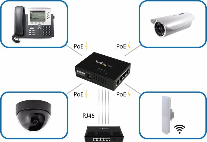 Image du produit StarTech Commutateur Ethernet Gigbit POE à 4 ports