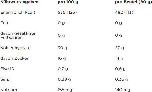 Nutritional values and ingredients Powerbar Performance Energy Smoothie (Banana - Blueberry, 1 pcs., 90 g)