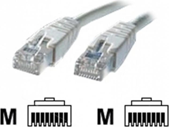 Produktbild Roline Netzwerkkabel (S/STP, CAT6, 20 m)