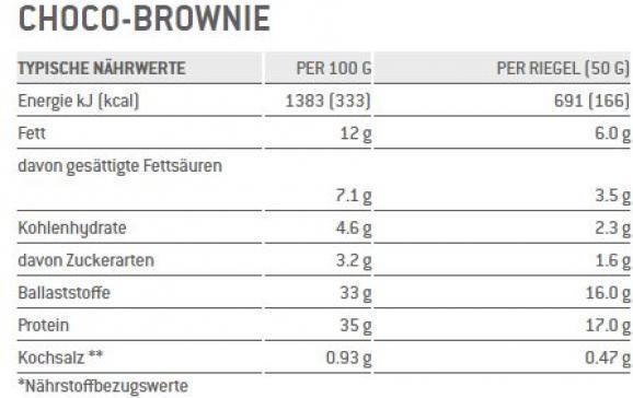 Nutritional values and ingredients Sponser Protein Low Carb Bar (Chocolate, 25 pcs., 1250 g)