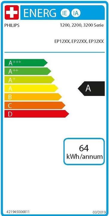 Energie-Label Philips Series 1200