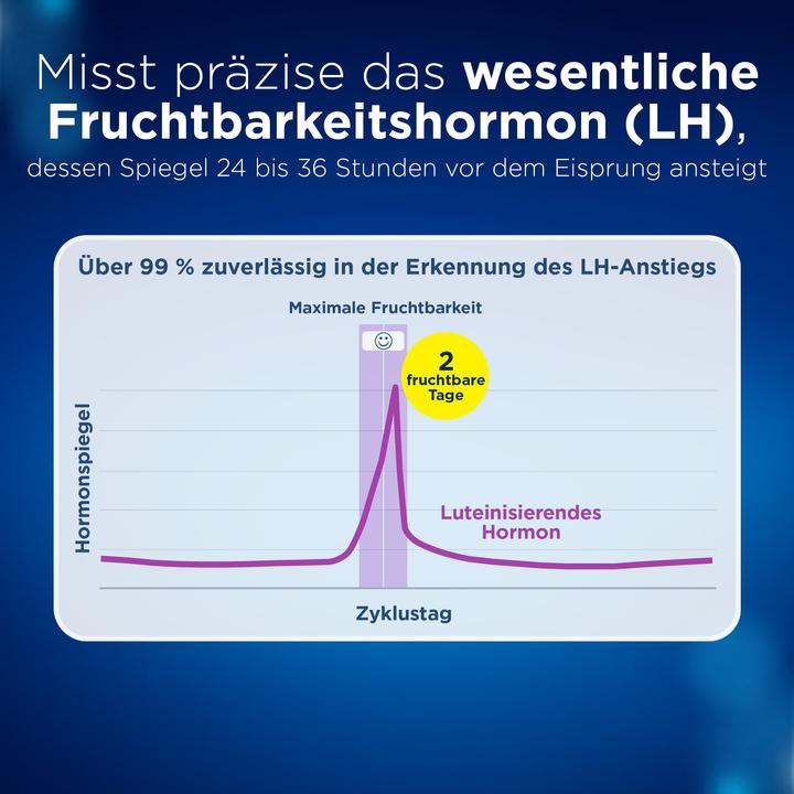 Produktbild Clearblue Ovulationstest