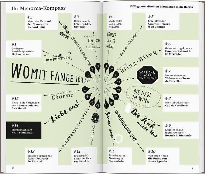 Immagine prodotto direkt Reiseführer Menorca (Tedesco, Jonas Martiny, 2025)