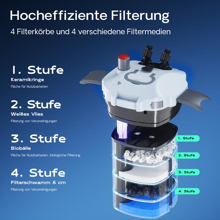 Produktbild SunSun HW-404B (600 l, Aussenfilter, Süsswasser, Salzwasser)