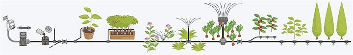 Produktbild Gardena MDS Erweiterungsset Pflanztröge (Tropfbewässerung Set)
