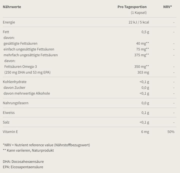Valori nutrizionali e ingredienti Burgerstein Omega 3 DHA (100 Pezzo/i, Pillole, 91 g)