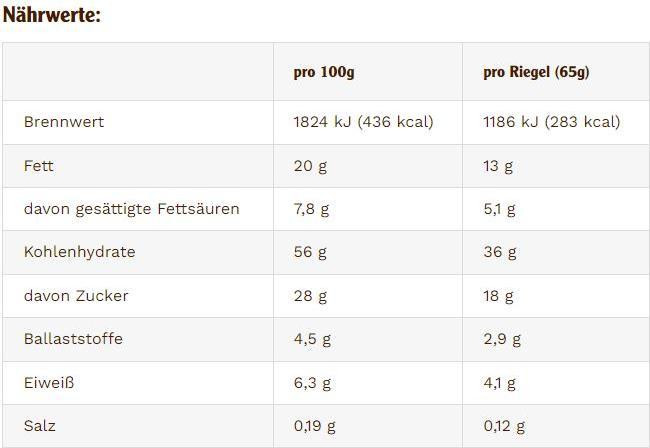 Nutritional values and ingredients Energy OatSnack OatSnack (Yogurt, 1 pcs., 65 g)