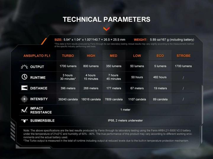 Image du produit Fenix PD36R V2.0 (14.07 cm, 1700 lm)