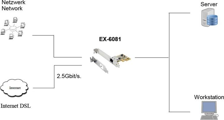 Produktbild Exsys PCI-EXPRESS Ehternet Karte 1 Port inkl.LowProfileBügel,RealtekChipsatz (PCI-E x1)