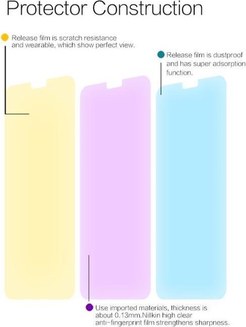 Image du produit Nillkin Film de protection Super Clear Series (1 pièce(s), Nokia 6.1 Plus)