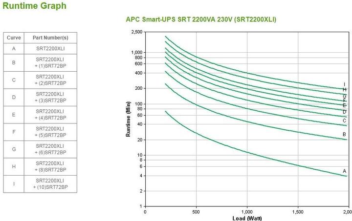 Actual product image APC SRT2200XLI Smart-UPS SRT 2200 VA (2200 VA, 1980 W, Online double converter UPS)
