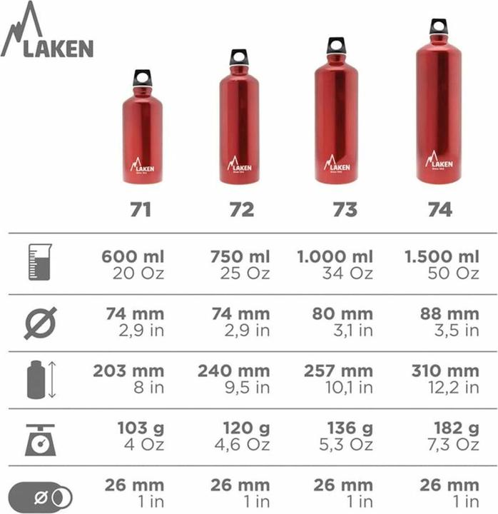 Immagine prodotto Laken Borraccia Futura Grey Grigio chiaro (1,5 L) (1.50 l)