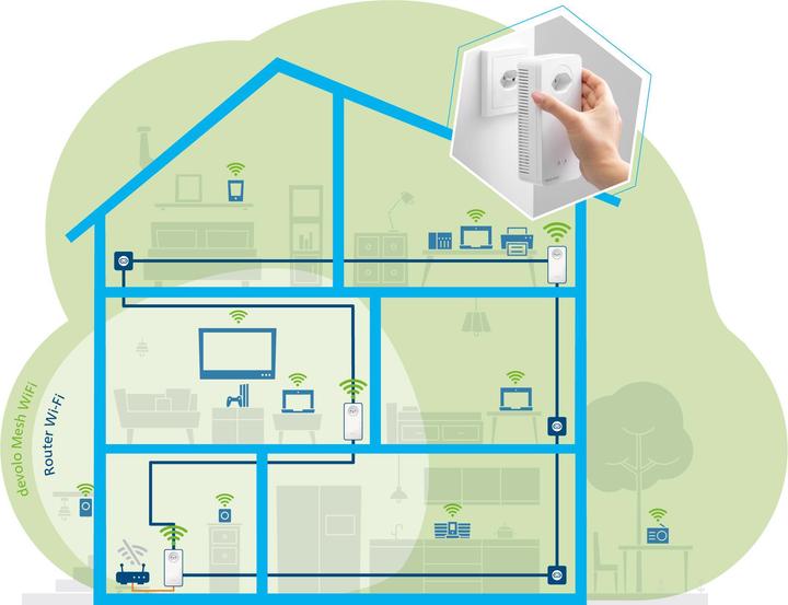 Produktbild Devolo Mesh WiFi 2 Multiroom Kit (2400 Mbit/s)