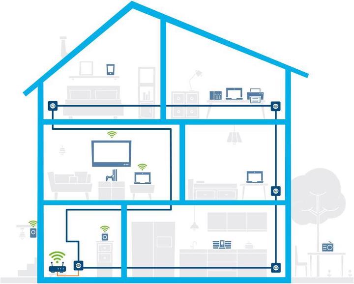 Produktbild Devolo Mesh WiFi 2 Starter Kit (2400 Mbit/s)