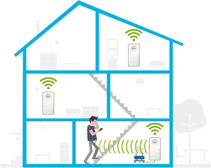 Produktbild Devolo Mesh WiFi 2 Starter Kit (2400 Mbit/s)