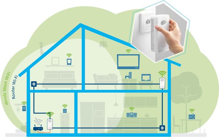 Produktbild Devolo Mesh WiFi 2 Starter Kit (2400 Mbit/s)
