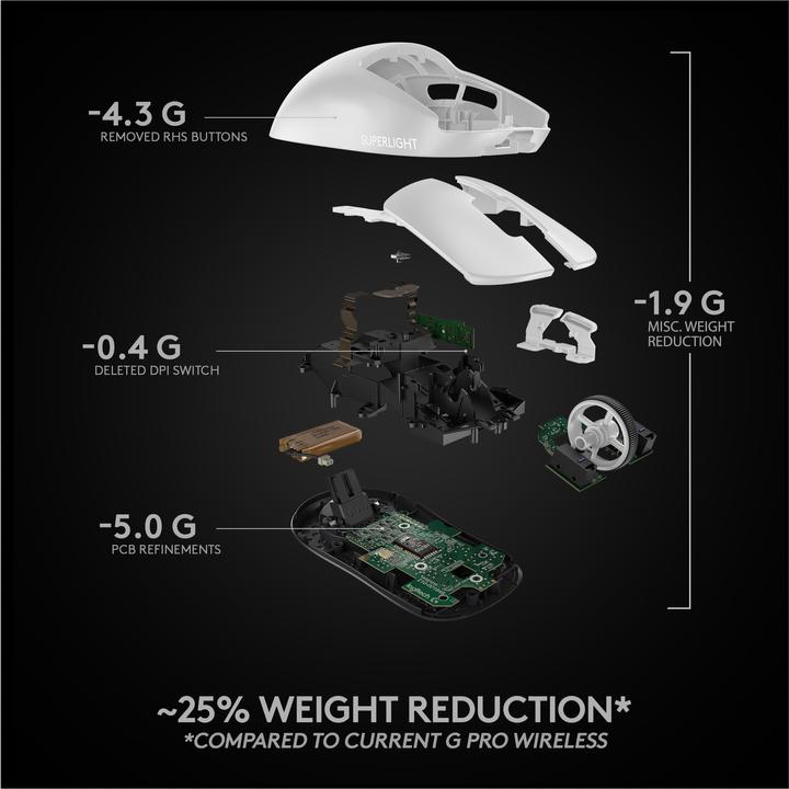 Produktbild Logitech G Pro X Superlight (Kabellos)