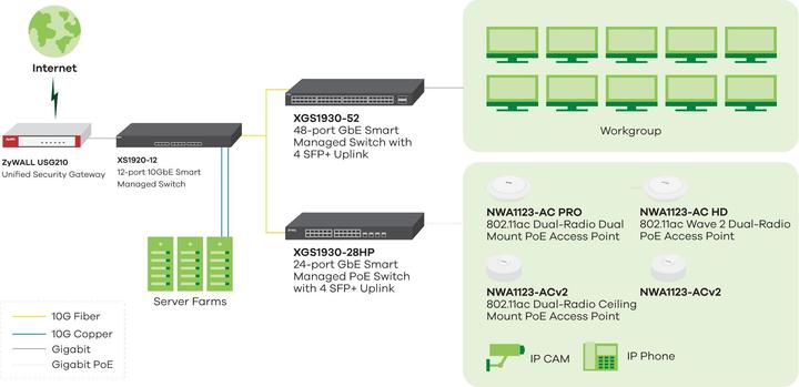 Produktbild Zyxel XGS1930-52 Managed 10G-Switch (52 Ports)