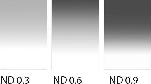 Lee Filters Lee ND Verlaufsfilter SET soft, 0.3 / 0.6 / 0.9, 100x150 mm (Neutral density filter, 15000 mm)
