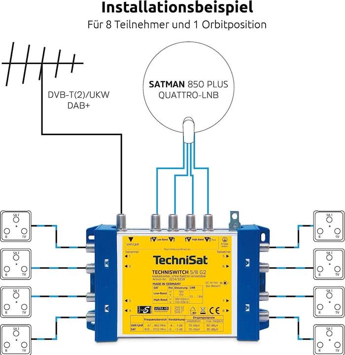 Produktbild TechniSat TECHNISWITCH 5/8 G2 inkl. Netzteil (Multischalter)