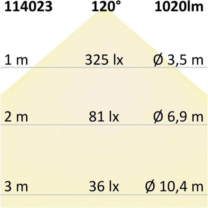 Actual product image Isoled Spotlights, Spots & Surface Mounted Spotlights (1020 lm)