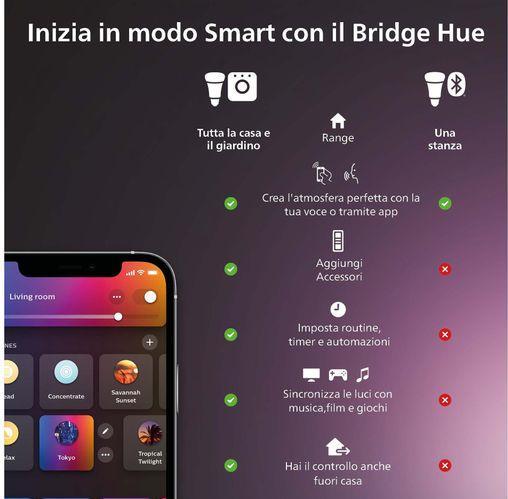 Actual product image Philips Hue 4.2W GU10 2P (GU10, 4.20 W, 400 lm, 2 x, E)