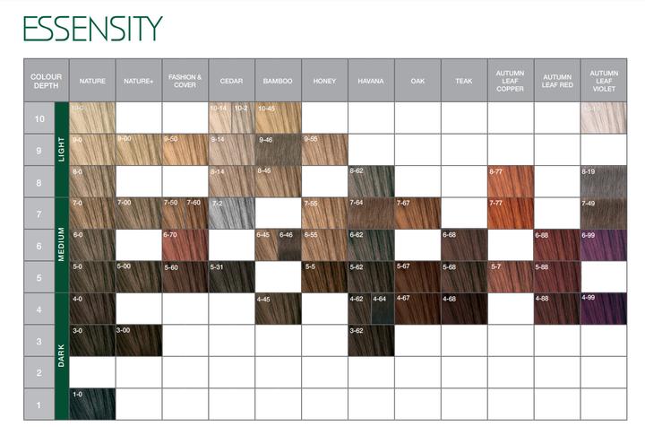 Produktbild Schwarzkopf Professional Essensity (9-14 Extra Hellblond Cendré Beige)