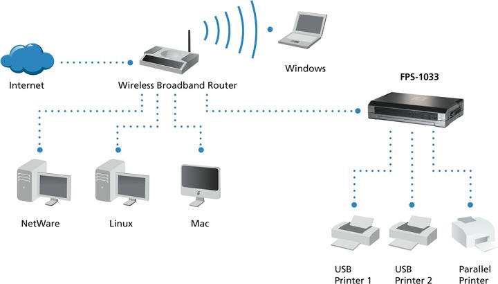 Actual product image LevelOne /100Mbps RJ-45, USB 2.0 DHCP, IEEE 802.3/u