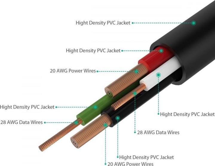 Actual product image Aukey Micro USB Gold (1 m, USB 2.0)