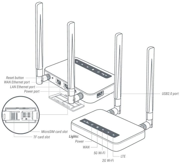 Actual product image iNET GL-X750 (Spitz) Version 2, 4G LTE OpenWrt VPN Router