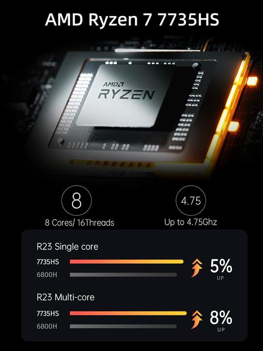 Actual product image Minisforum UM773 Lite (AMD Ryzen 7 7735HS)