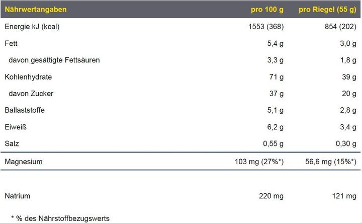 Nutritional values and ingredients Powerbar 0 (Orange, 1 pcs., 1375 g)