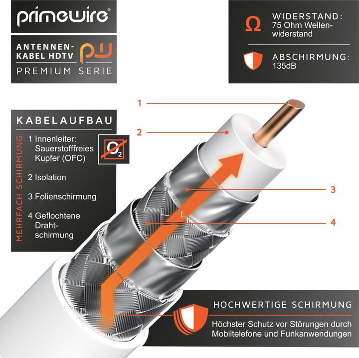 Immagine prodotto Primewire Cavo antenna HDTV | Cavo coassiale premium 135dB / 75 Ohm | FullHD / 4K Ultra HD | Cavo TV (135 dB, Cavi antenna)