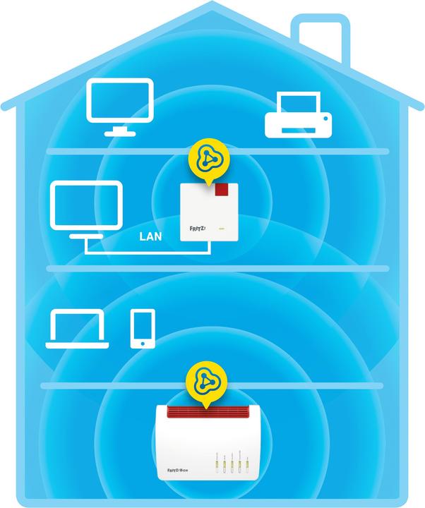 Immagine prodotto AVM FRITZ! ripetitore 1200 WLAN mesh (866 Mbit/s, 400 Mbit/s)