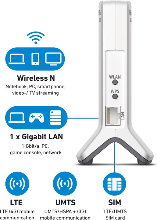 Actual product image AVM FRITZ!Box 6820 LTE International / CH