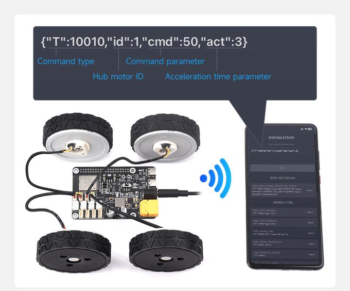 Actual product image WaveShare Direct Drive Servo Motor Driver HAT with ESP32