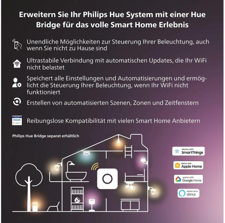 Image du produit Philips Hue Câble d'extension 2.5m
