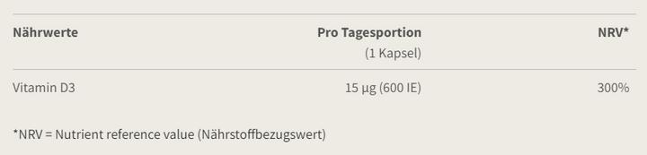 Nährwerte und Zutaten Burgerstein Vitamin D3 (100 Stück, Tabletten, Kapseln, 34 g)