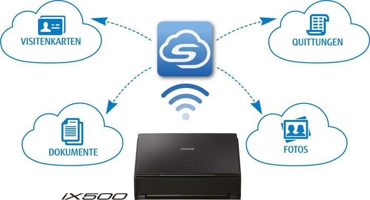 Actual product image Fujitsu ScanSnap iX500 with Nuance Power PDF software