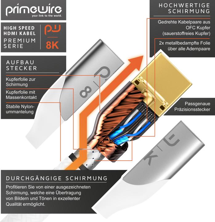 Actual product image Primewire HDMI - HDMI (4 m, HDMI)