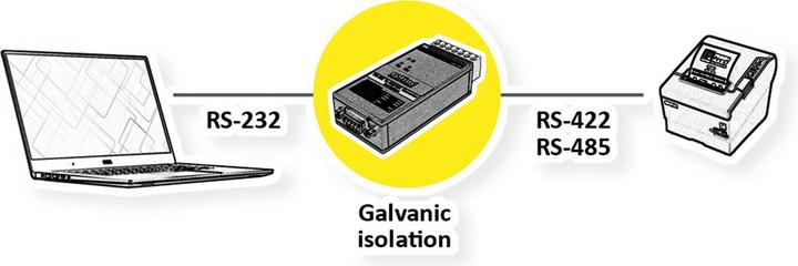 Immagine prodotto Roline Convertitore da RS232 a RS422/485 per guida DIN, autoalimentato