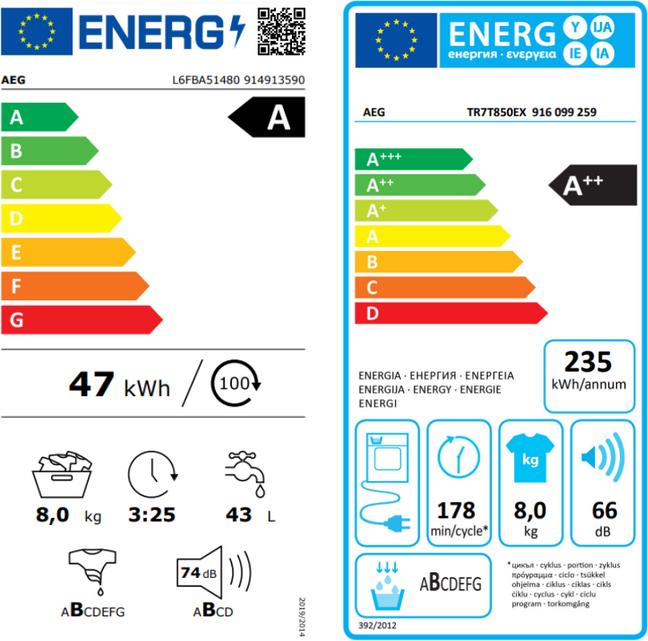 Energie-Label AEG L6FBA51480 (8 kg, Links)