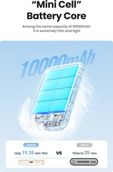Immagine prodotto Ugreen Mini powerbank wireless con MagSafe (10000 mAh, 20 W, 37 Wh)