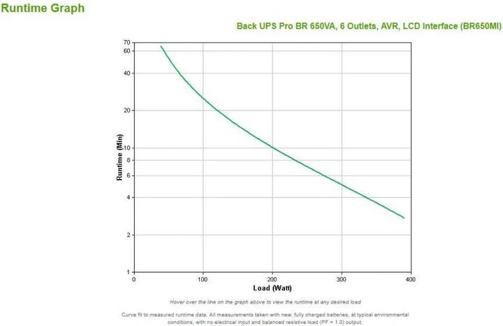 Produktbild APC Back-UPS Pro (650 VA, 390 W, Line-Interaktiv USV)