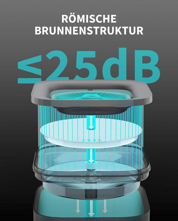 Actual product image Petkit Cybertrail (1.80 l)