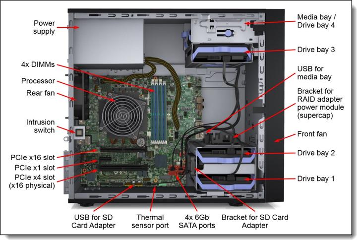 Produktbild Lenovo ThinkSystem ST50 7Y49 (Intel Xeon E-2224G, 8 GB, Tower Server)