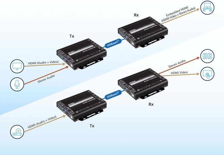 Actual product image Aten HDMI HDBaseT-Lite Extension