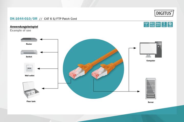 Actual product image Digitus Network cable (S/FTP, CAT6, 1 m)