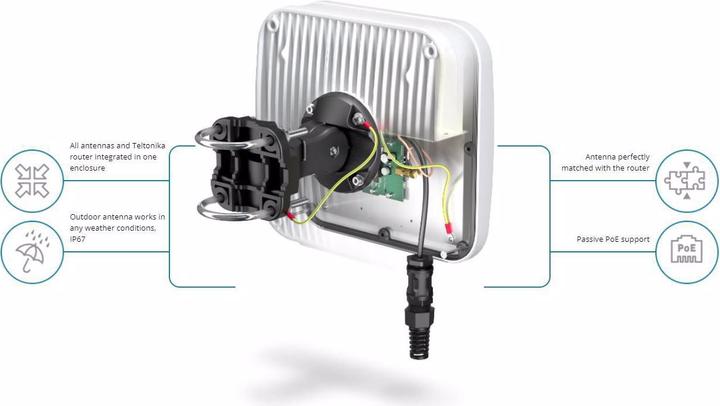 Actual product image Teltonika LTE Antenna QuMax A140M Outdoor Housing for TRB140 (5G, 4G)